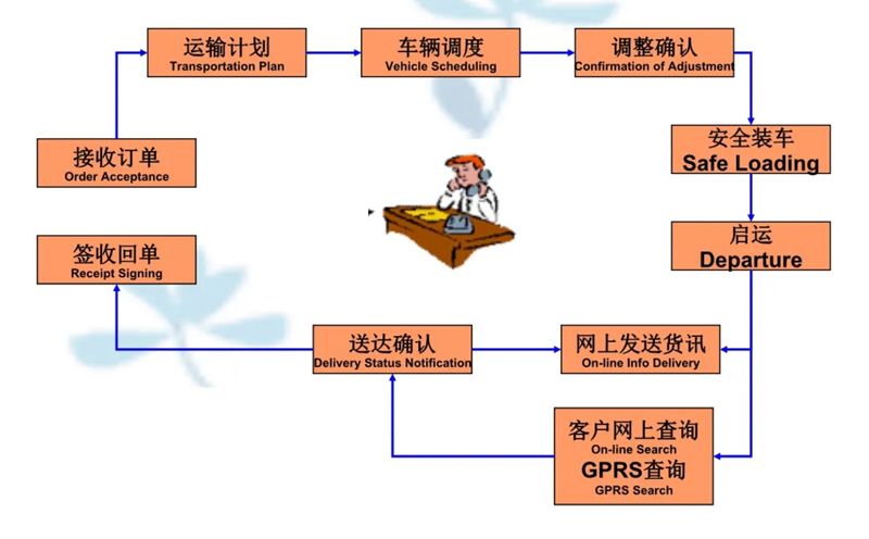 张家港到庐山货运公司